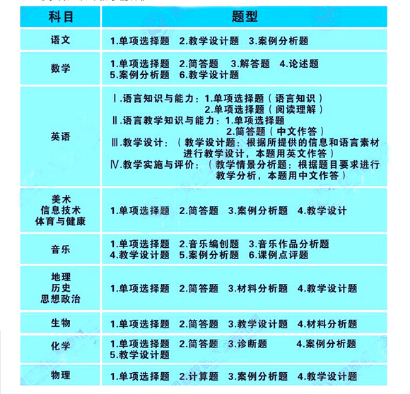 建設(shè)工程師什么時候考試_2024一級建造師工程師考試科目_建筑工程師考試科目時間