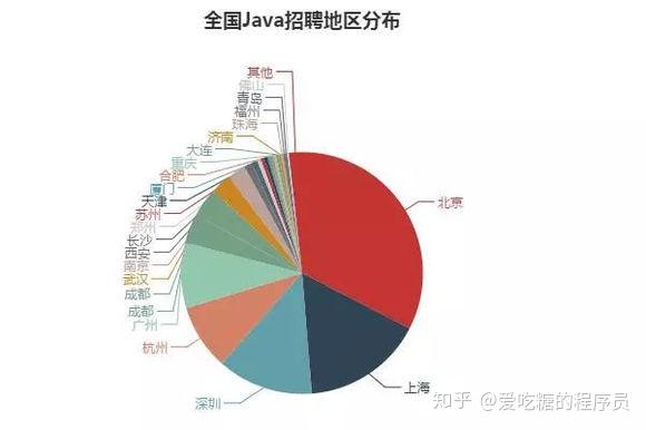 金融類就業前景_金融類的就業方向_金融專業就業前景及就業方向是什么