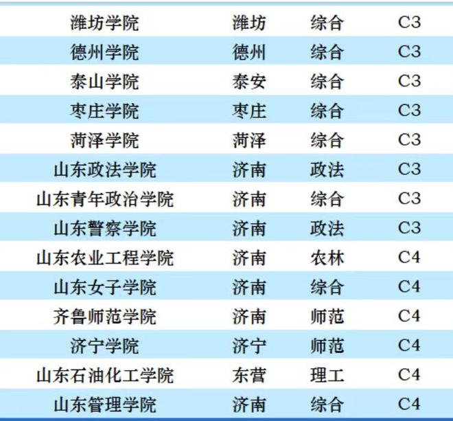 山東高校人才信息網(wǎng)_高校人才網(wǎng)山東_高校人才網(wǎng)山東