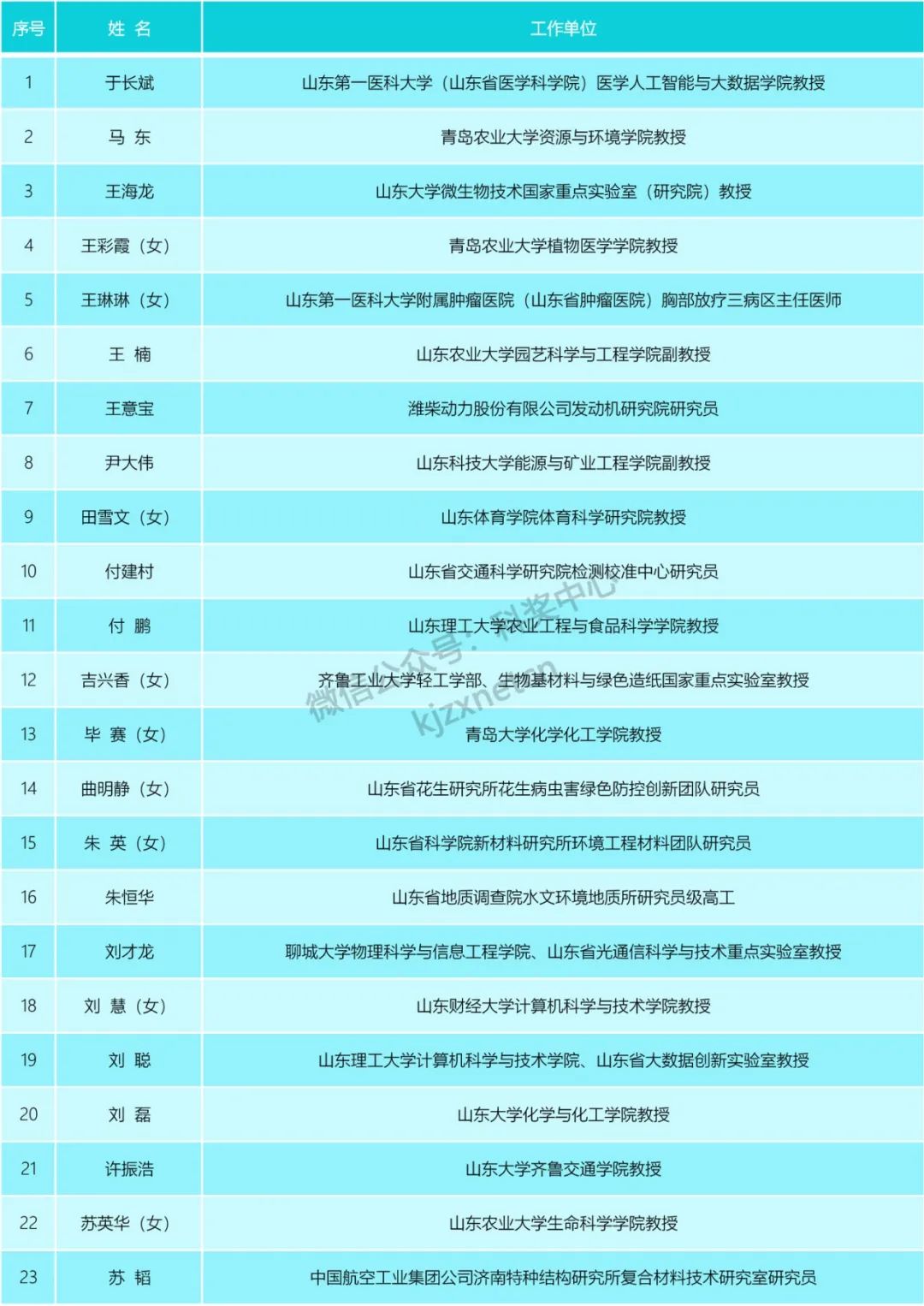 高校人才網(wǎng)山東_山東高校人才信息網(wǎng)_高校人才網(wǎng)山東