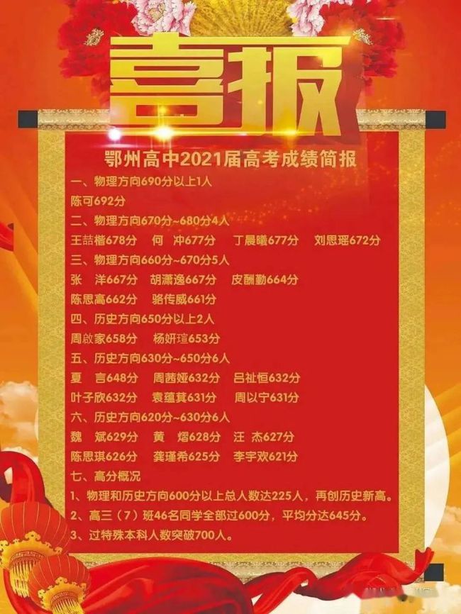 預計高考分數_高考預估分數線2021_2024高考分數線預估是多少分