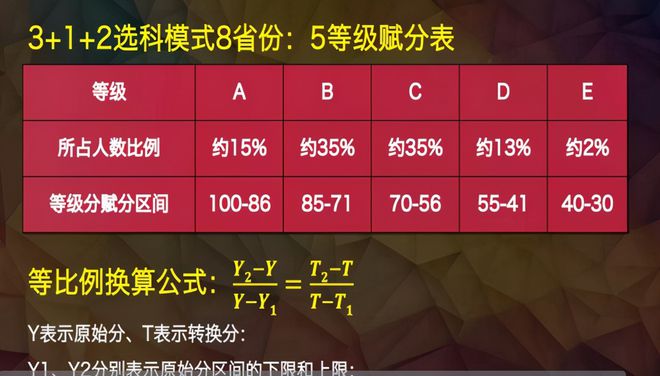 2024高考分數線預估是多少分_預計高考分數_高考預估分數線2021