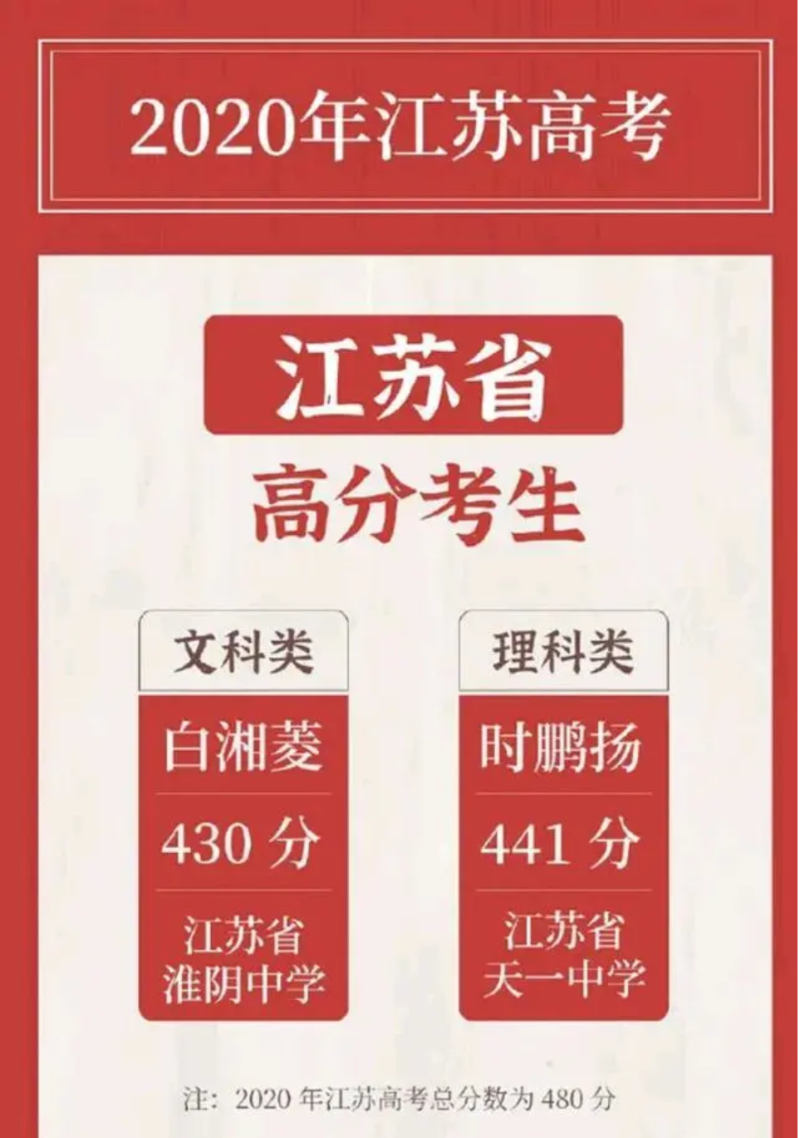 2022年宿遷中考總分_2024年宿遷市中考分數線_中考分數線2021年公布宿遷