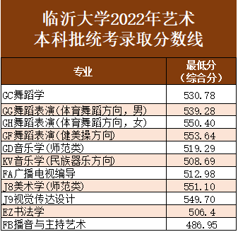 聊城大學(xué)東昌學(xué)院本科線_聊城大學(xué)東昌學(xué)院分?jǐn)?shù)線_聊城大學(xué)東昌學(xué)院最低位次