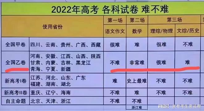 2020年河南護(hù)師報(bào)名時(shí)間_2024年河南護(hù)師報(bào)考時(shí)間_河南護(hù)師考試