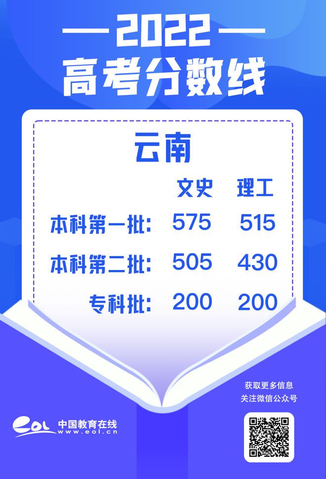 提前批可填報幾個志愿 最多能填幾個_考生填報志愿可以提前多久_志愿填報可以提前填嗎
