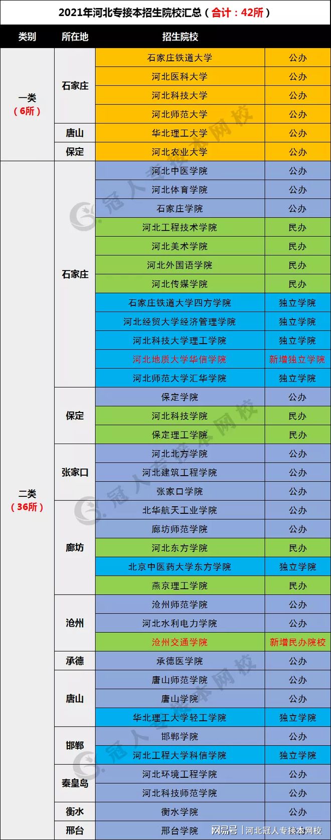 提前批可填報幾個志愿 最多能填幾個_志愿填報可以提前填嗎_考生填報志愿可以提前多久
