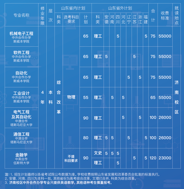 山東商業技術學院學費_山東商務職業學院學費_山東商務學院學費多少