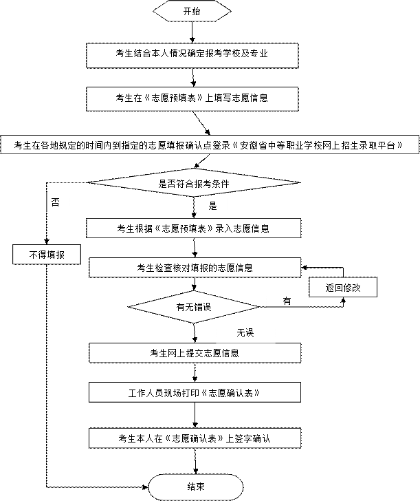2022安徽考研時間_安徽考研時間2021具體時間_2024年安徽考研考試時間及科目