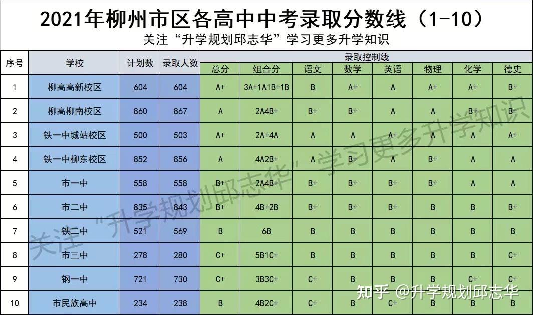 2024年平頂山市中考分數線_2022年平頂山中考_平頂山去年中考分數線