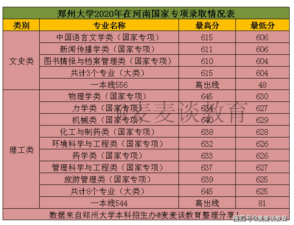 2024年各大學錄取分數(shù)線一覽表_大學錄取分數(shù)線一覽表2020_大學及錄取線