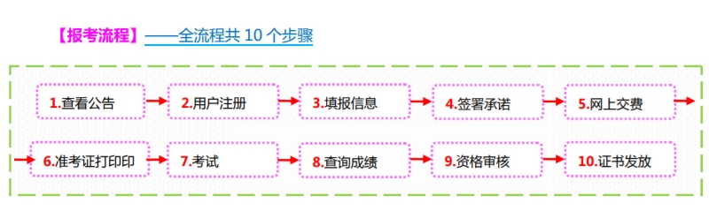 2024年山西二建成績查詢_山西二建考試結果查詢時間_2020山西二建考試查詢時間