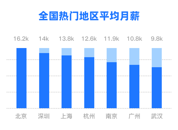 注冊(cè)咨詢工程師過(guò)關(guān)率_注冊(cè)咨詢工程師含金量_注冊(cè)咨詢工程師哪門最難