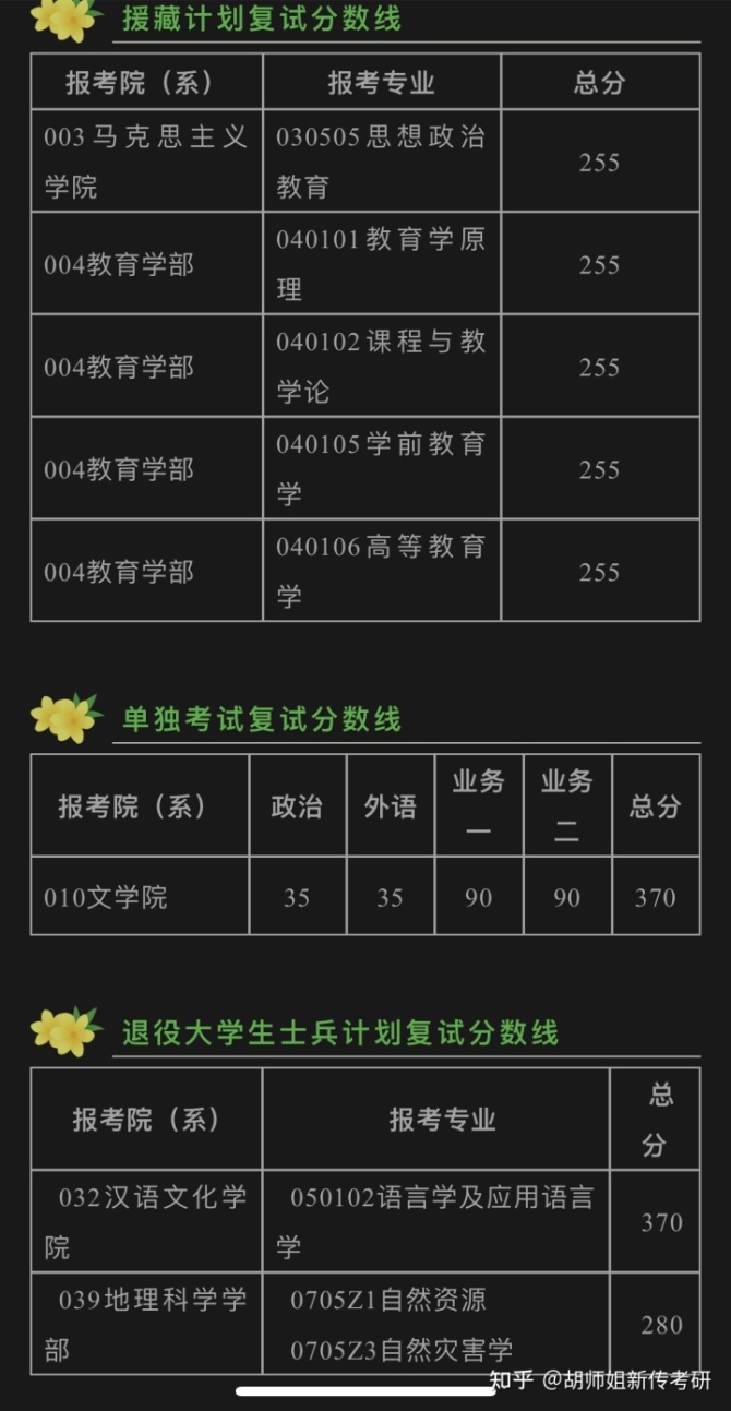 2021年三峽大學考研線_三峽分數考研線大學2024_2024考研分數線三峽大學