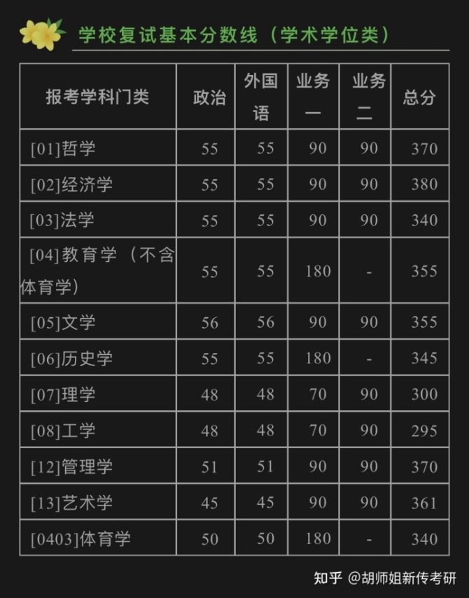 2021年三峽大學考研線_三峽分數考研線大學2024_2024考研分數線三峽大學