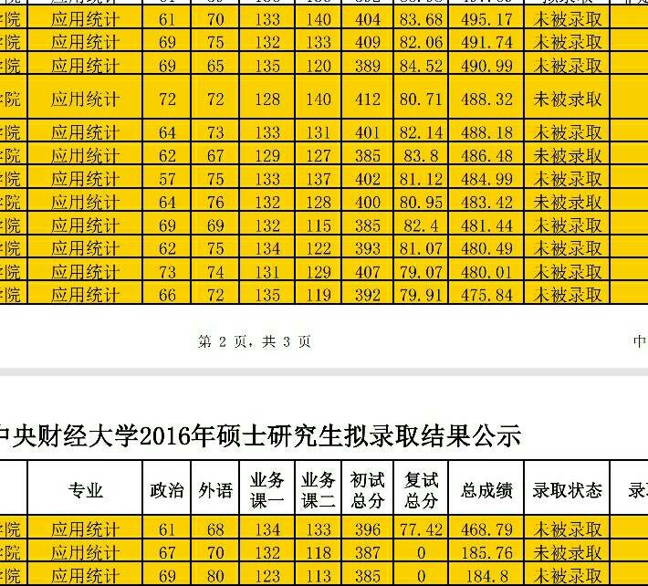 考研難度排名建筑學專業_建筑學考研難度排名_建筑學考研難易程度排行