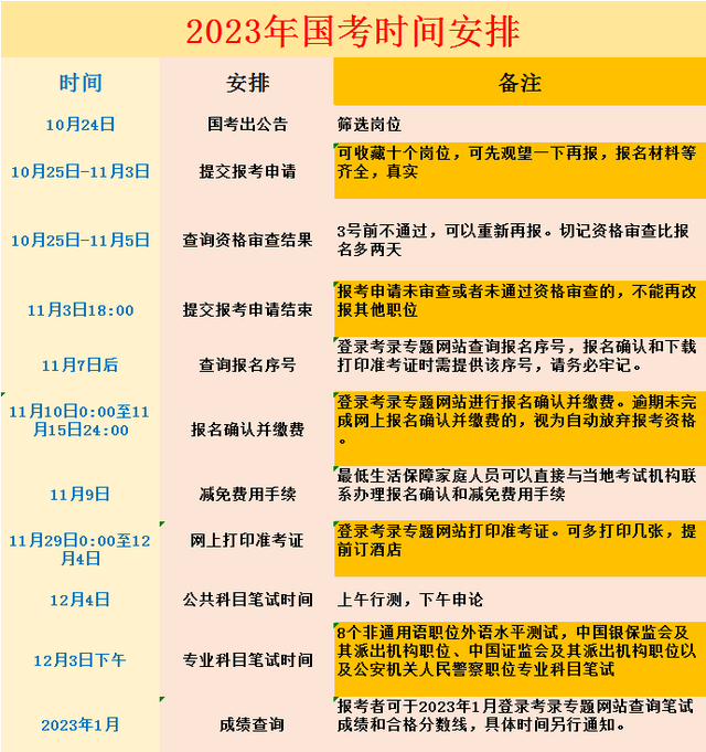 2024年考試時間安排_考試時間2020_2022年考試日期