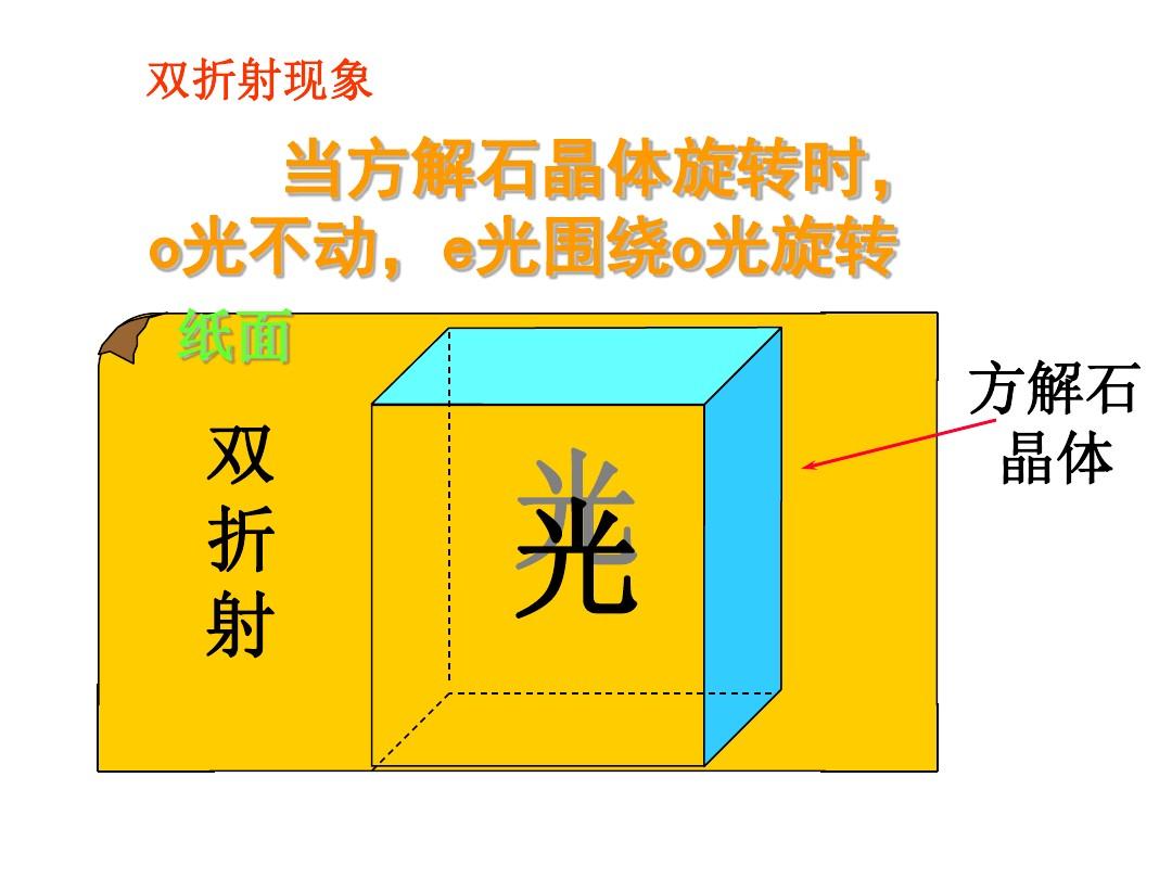 光的折射規律_波的折射規律_光線的折射規律