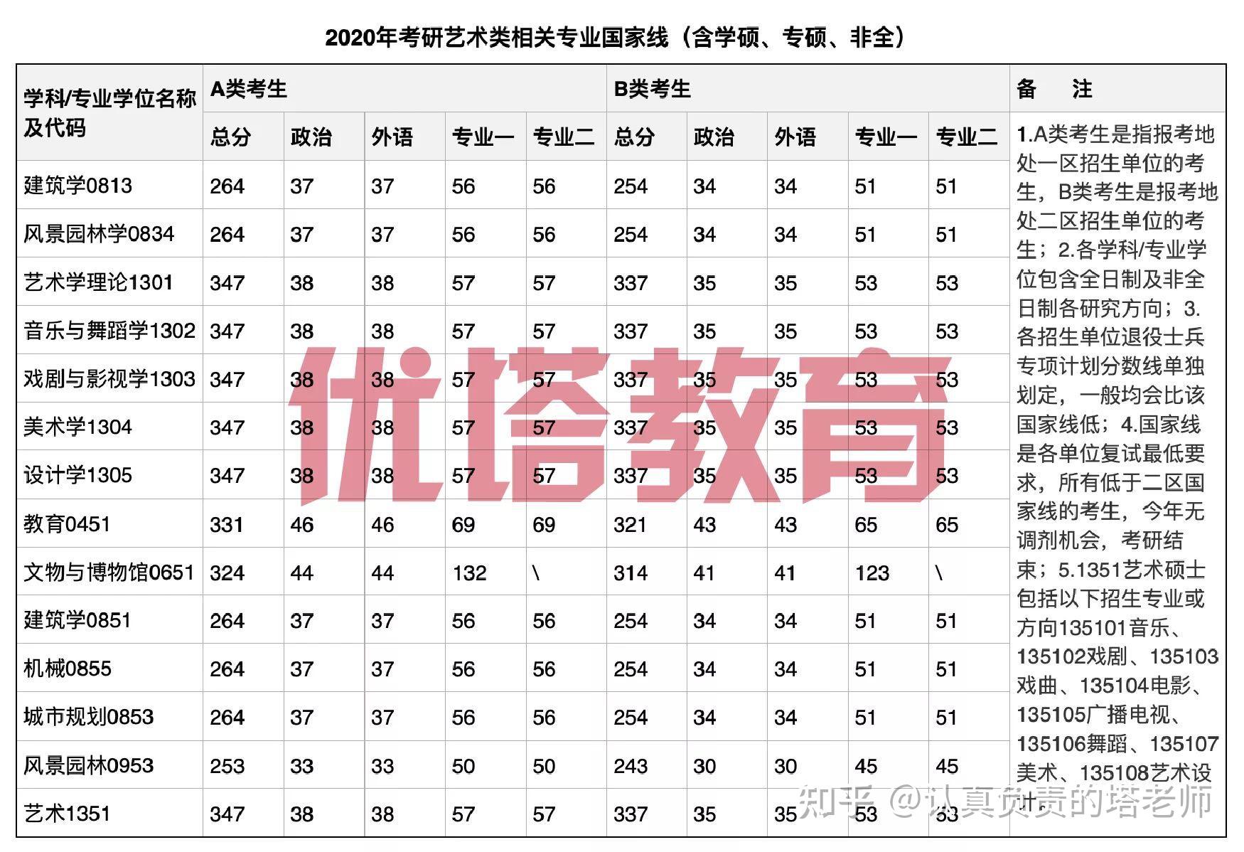 武漢的大學(xué)錄取分_武漢重點大學(xué)分數(shù)線_武漢大學(xué)分數(shù)線
