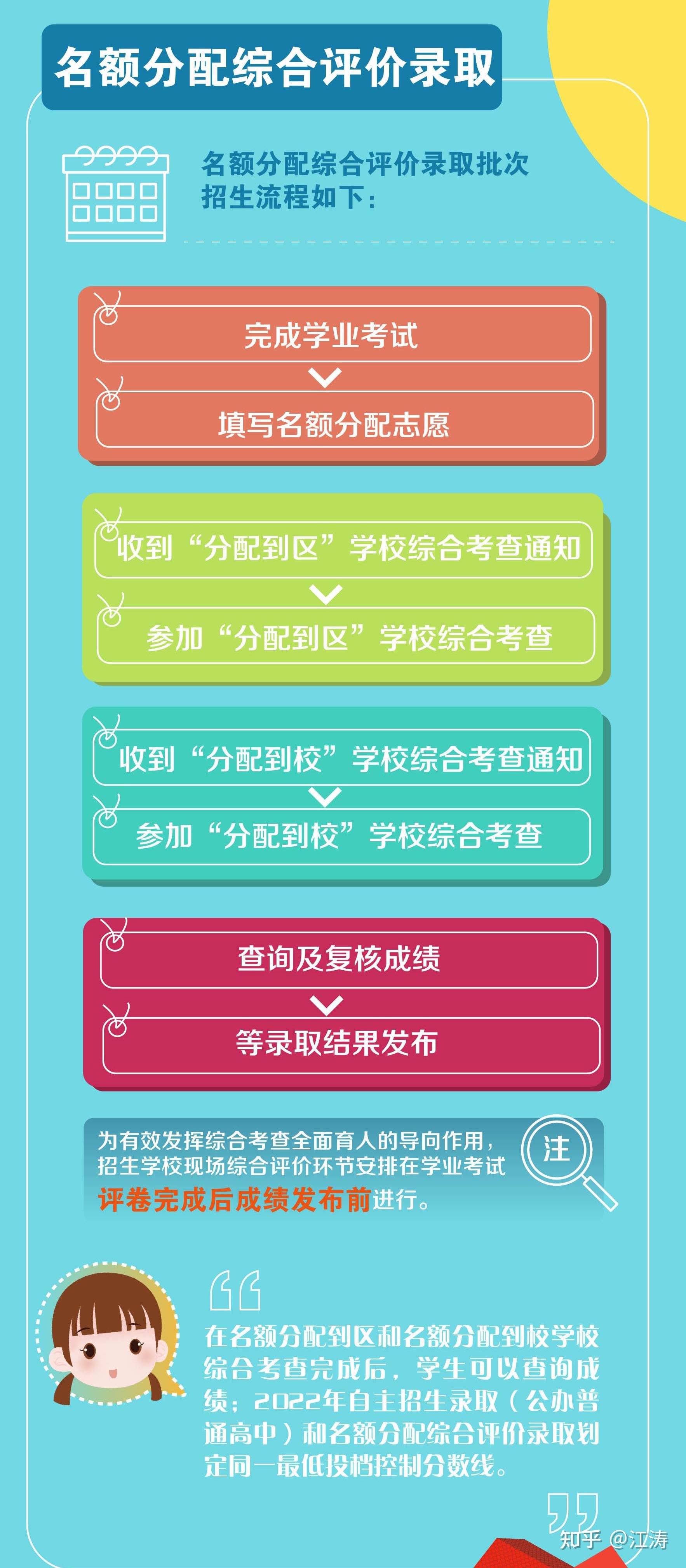 2020年中考普陀區分數線_2024年普陀區中考分數線_普陀中考錄取率
