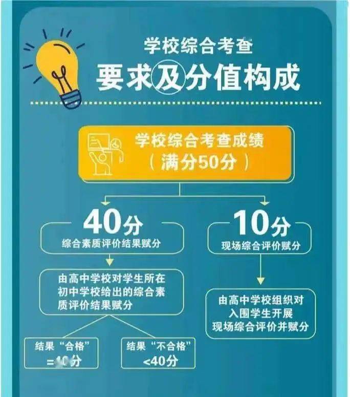 普陀中考錄取率_2020年中考普陀區分數線_2024年普陀區中考分數線