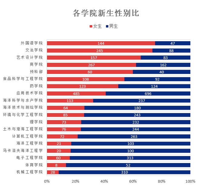 贛南師范大學科技學院學費_贛南師范大學科技學院學費_贛南師大科技學院怎么樣