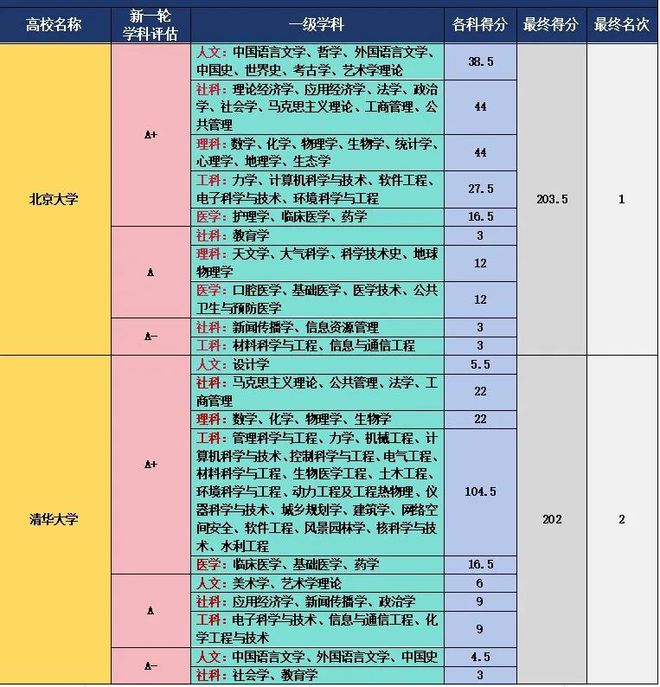 武漢二本學(xué)校及分?jǐn)?shù)線_武漢二本錄取分?jǐn)?shù)線學(xué)校_武漢二本排名及分?jǐn)?shù)線