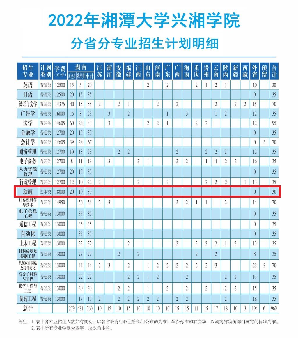 藝術專業好嗎_藝術類學專業好有前景嗎_藝術類專業有什么 學哪個好