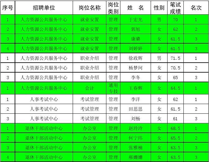 九江事業單位招聘_九江事業單位招聘2022公告_九江招聘事業單位公告