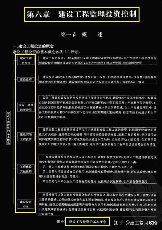 監(jiān)理各科考試時間_監(jiān)理工程師科目考試安排_2024監(jiān)理工程師考試時間及科目