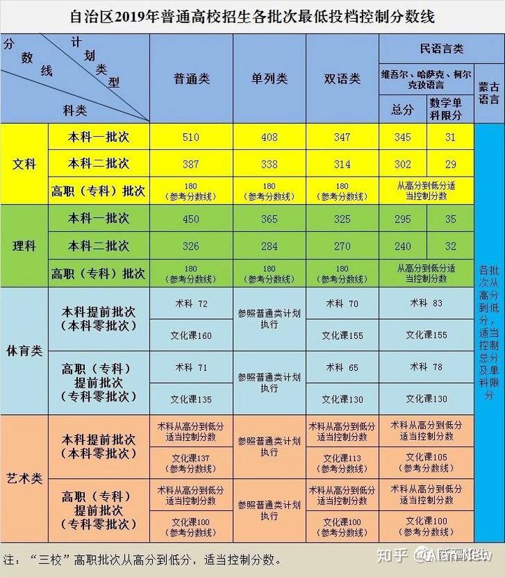 鞍山師范專科分數線2021_2023年鞍山師范學院專科錄取分數線_鞍山師范專科專業分數線