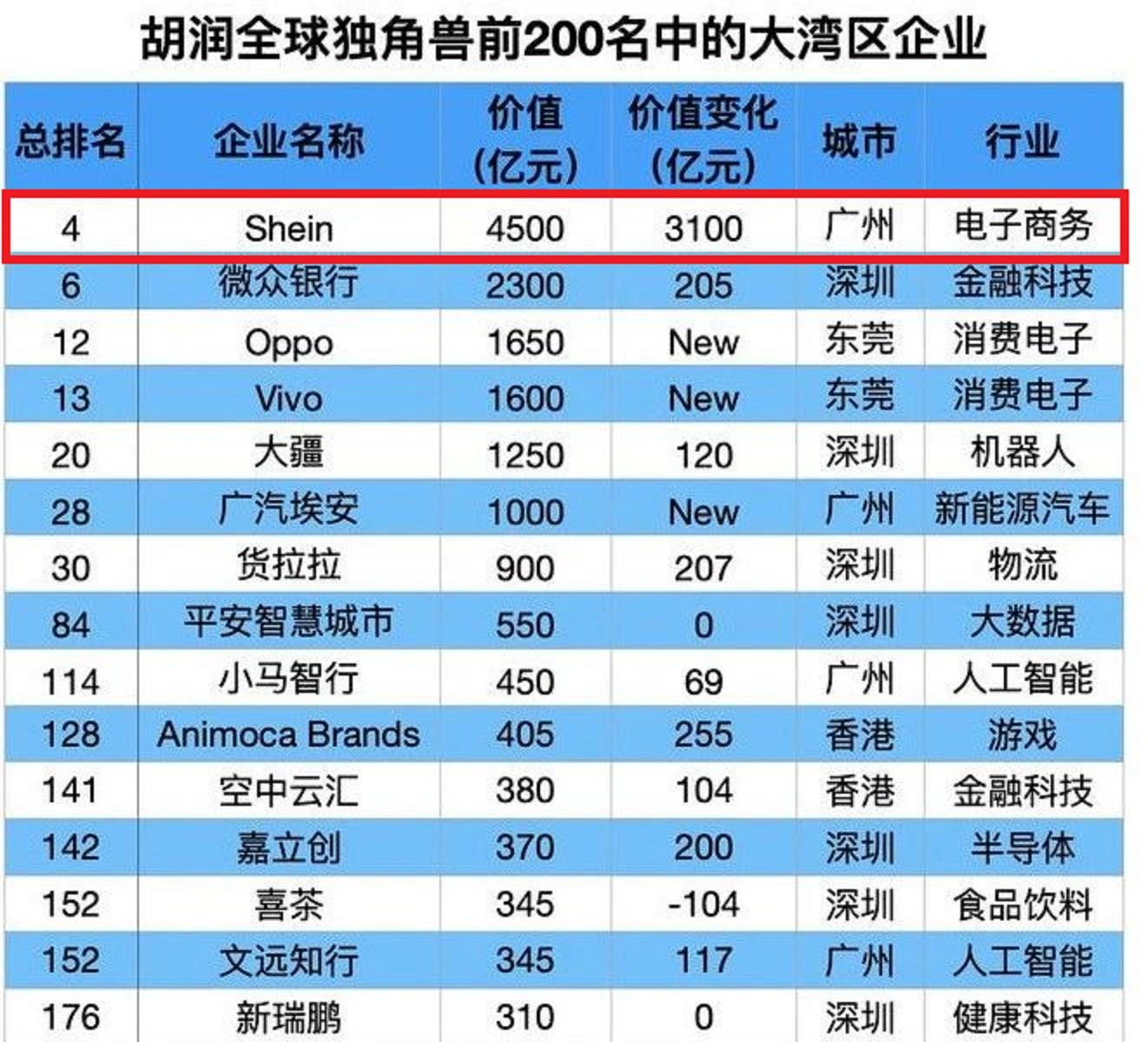 強世界充電寶_2024世界500強_我天道打造最強世界