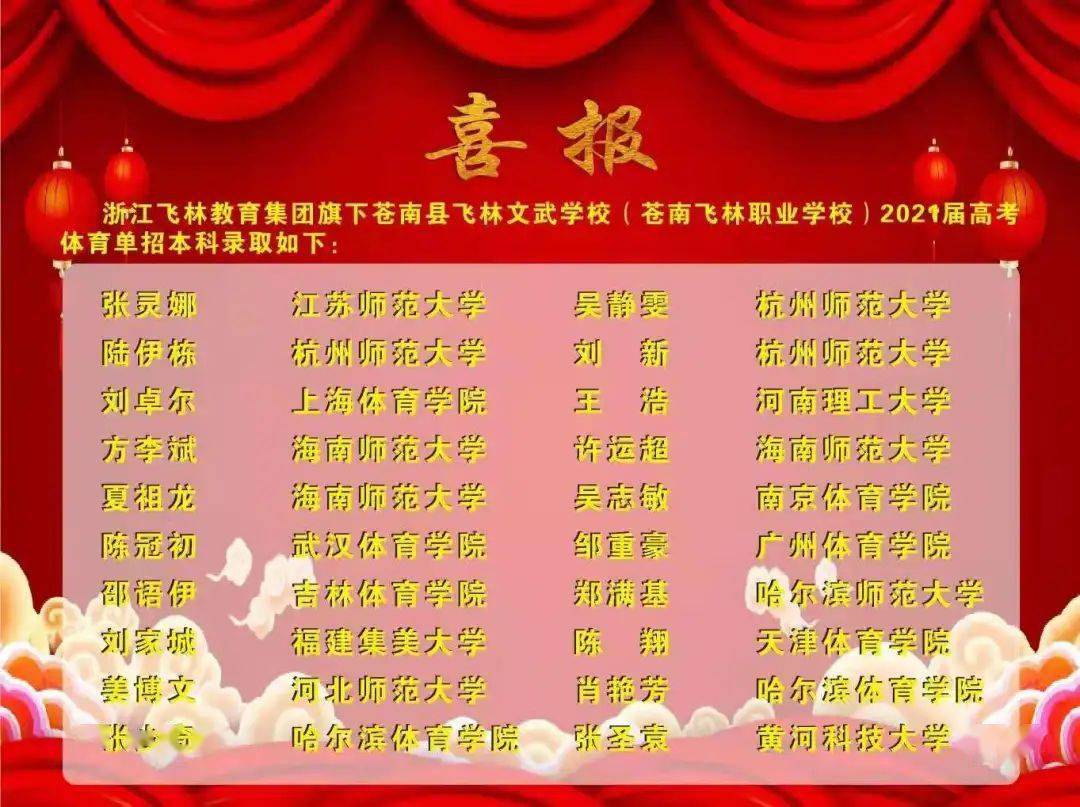 廣州體育學院高考錄取分數線_廣州體育學院錄取分數線_廣州體院2020年錄取分數線
