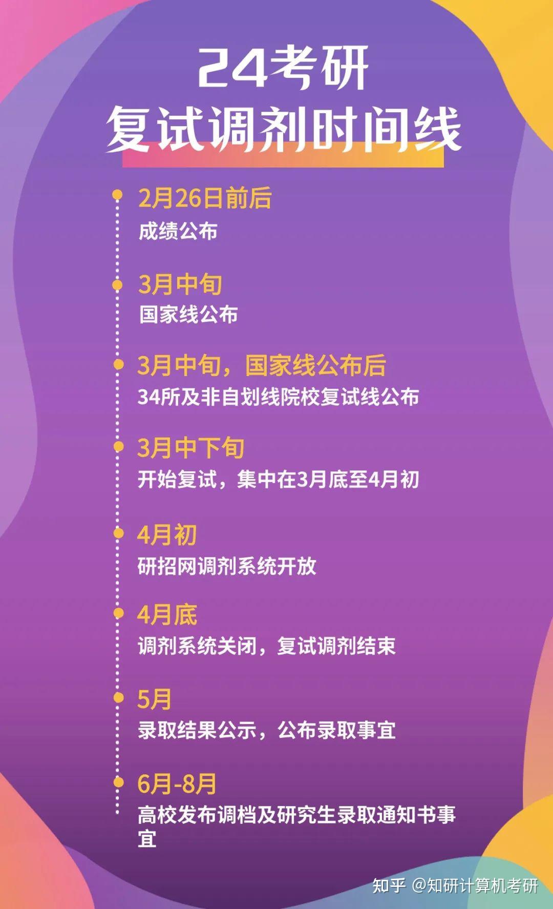 林業考研國家線_林業研究生院校_2023年北京林業大學研究生院錄取分數線