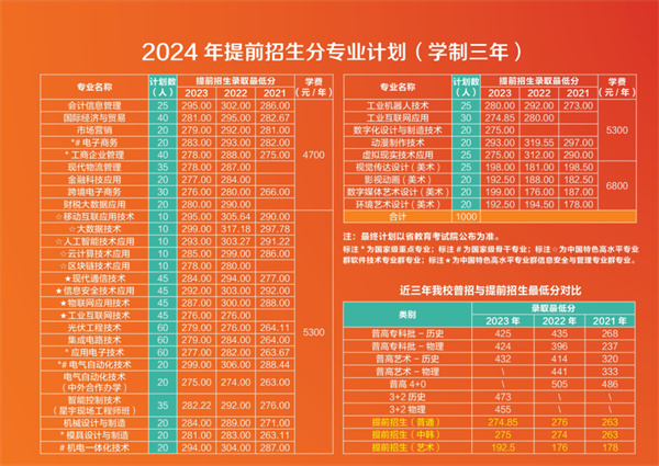 湖南大學北津學院學費_北津學院長沙校區(qū)_湖南北津學院