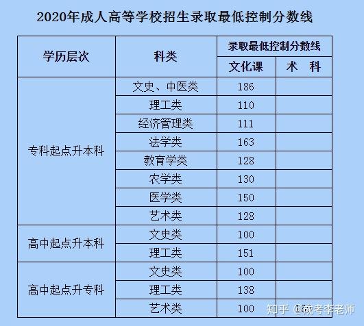 皖南醫學院怎么查成績_2024年皖南醫學院成績查詢_皖南醫學院期末考試成績查詢