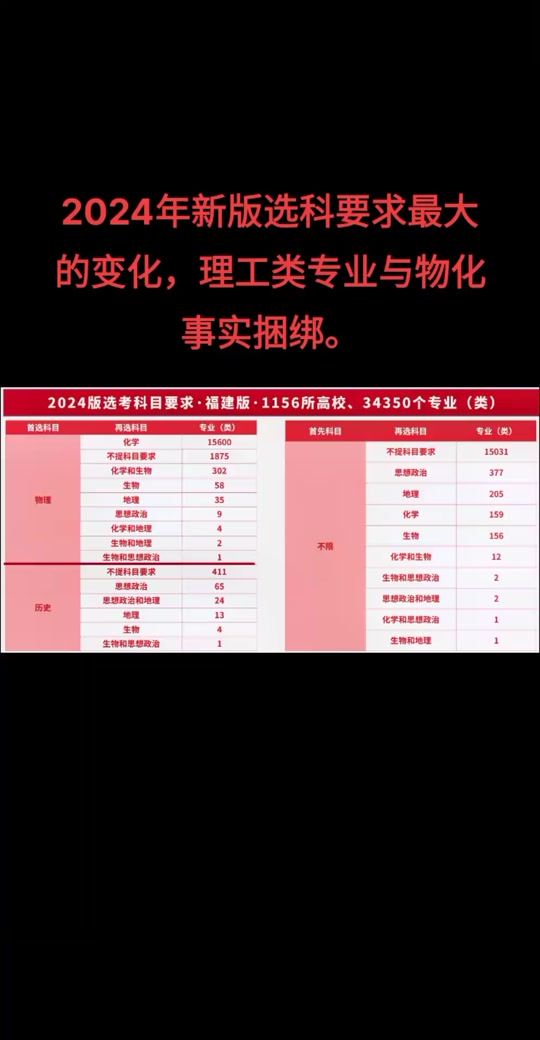 福建商學院錄取查詢2021_2024年福建商學院錄取分數線_福建商學院2020年錄取分數