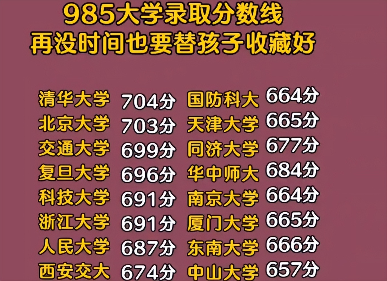 洛陽外國語學(xué)院分數(shù)線_洛陽外語學(xué)院錄取分數(shù)線_洛陽外語學(xué)院招生分數(shù)