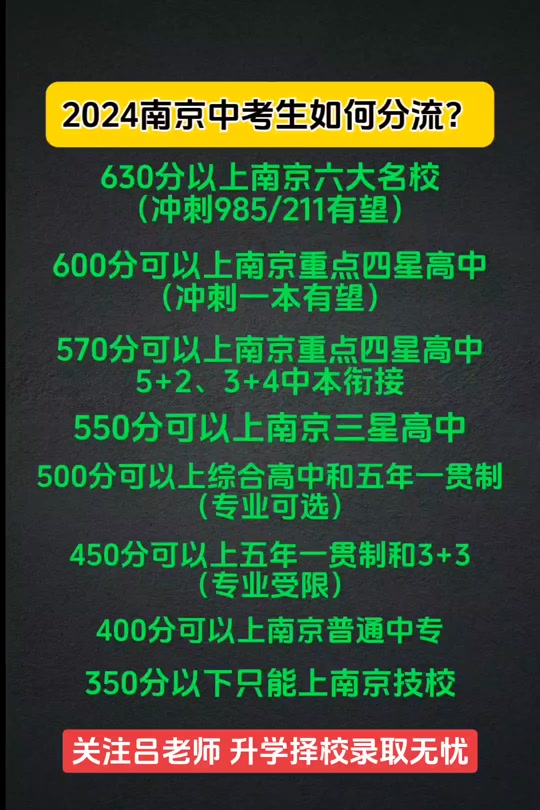 南京工業(yè)大學(xué)全國(guó)卷錄取分?jǐn)?shù)線_2023年南京工業(yè)大學(xué)招生網(wǎng)錄取分?jǐn)?shù)線_南京工業(yè)大學(xué)錄取分?jǐn)?shù)是多少