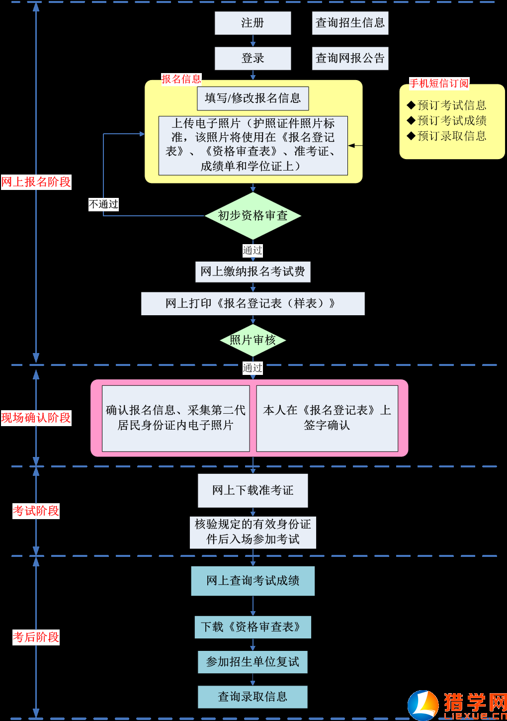 河南省普通高校招生服平臺_河南普通高校招生服務中心_河南省普通高校招生考生服務