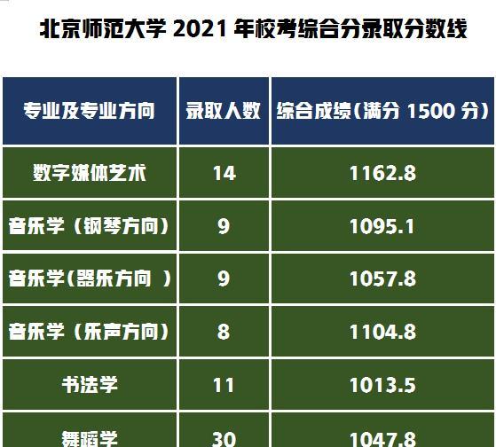 2021年免費(fèi)師范大學(xué)_免費(fèi)師范大學(xué)_師范免費(fèi)大學(xué)有哪些