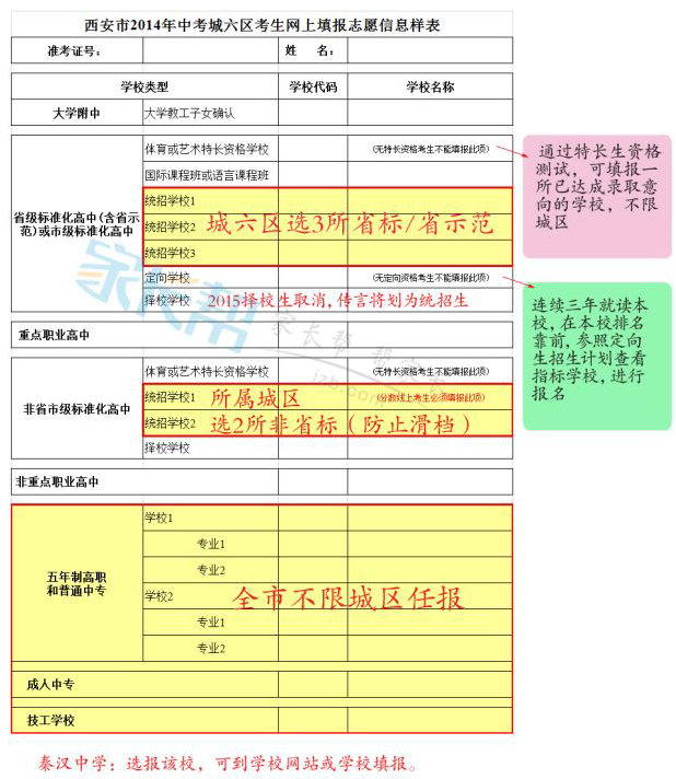 平行志愿錄取方法是什么意思_六個平行志愿怎么錄取 方法是什么_平行志愿錄取方法是什么