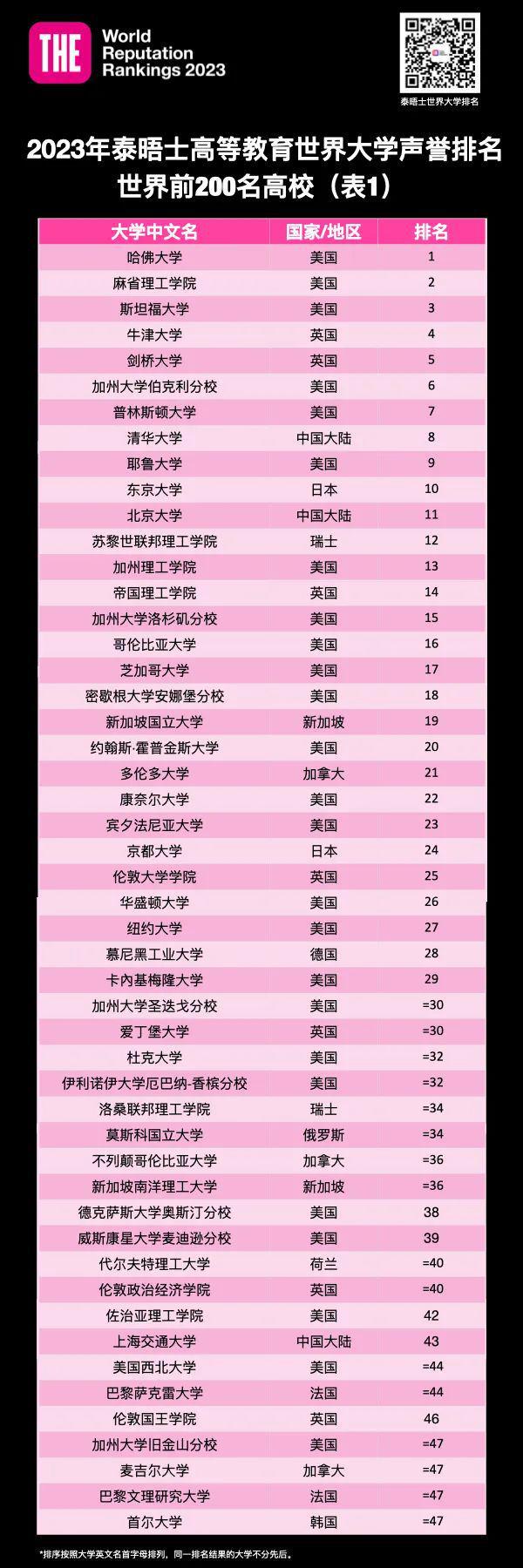 本科院校錄取分?jǐn)?shù)線2021_三本院校錄取分?jǐn)?shù)線_本科專業(yè)分?jǐn)?shù)線