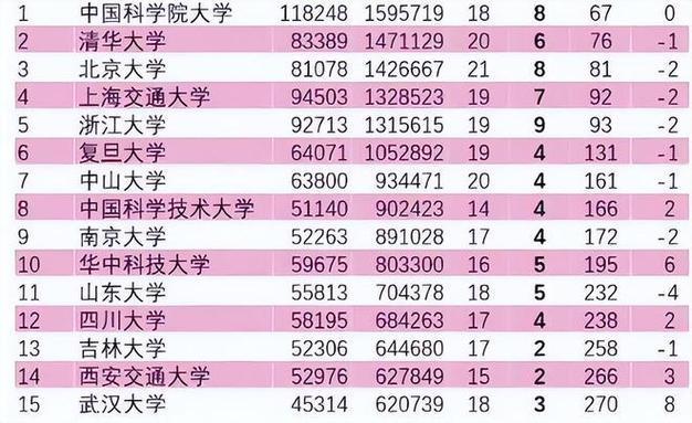 三本院校錄取分?jǐn)?shù)線_本科專業(yè)分?jǐn)?shù)線_本科院校錄取分?jǐn)?shù)線2021