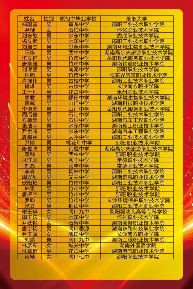 平行志愿的錄取原則及流程_六個平行志愿怎么錄取 方法是什么_平行志愿錄取方法是什么