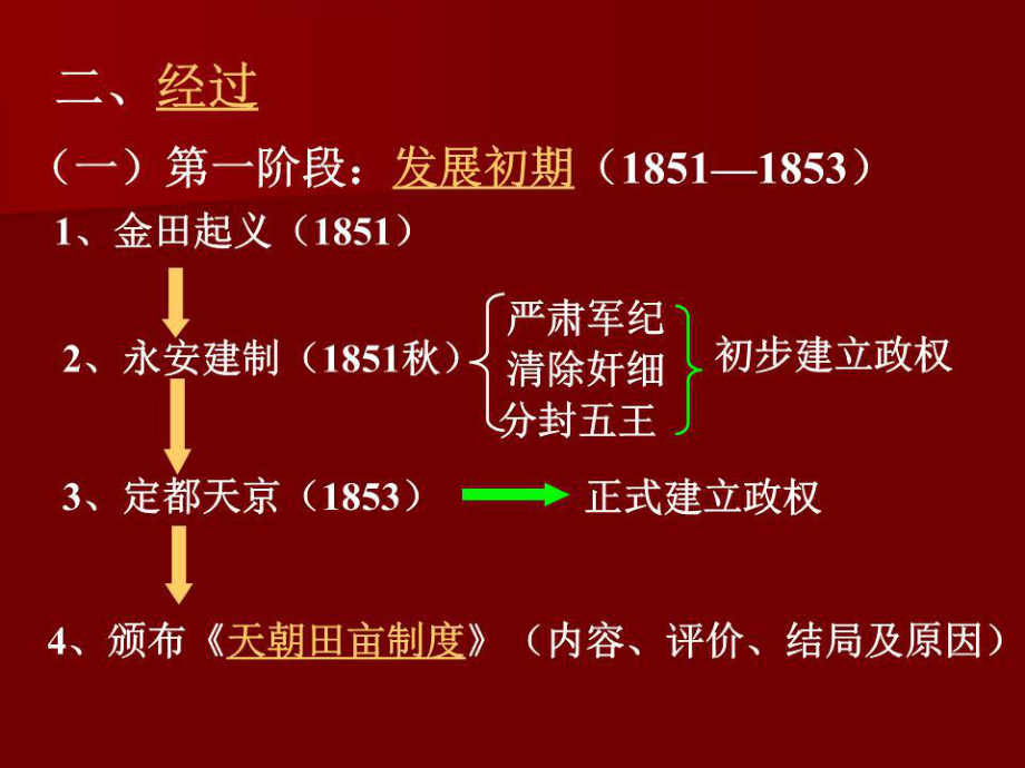 太平原因天國失敗運動的原因是_太平天國失敗根源_太平天國運動失敗原因