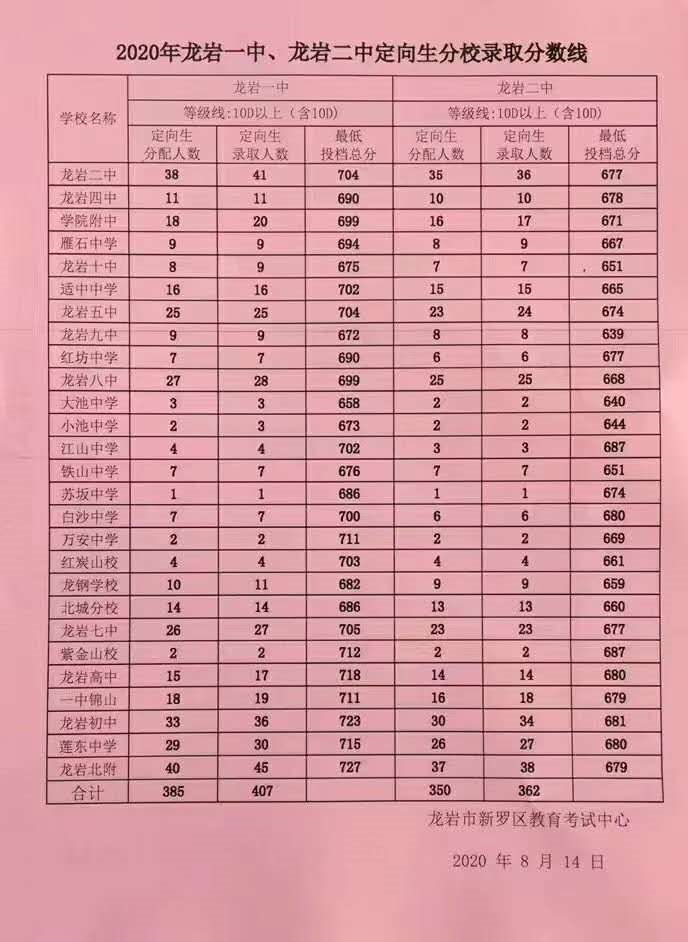 貴州省2024高考分數線_202l年貴州高考分數線_202