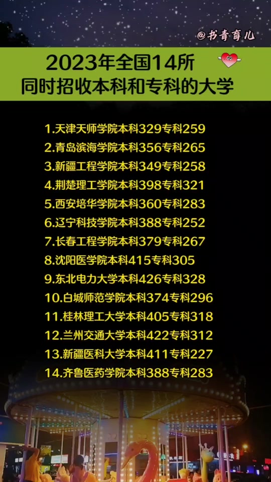 高考分數線很高的專業_高考專業分數線_高考分數線及對應的學校專業