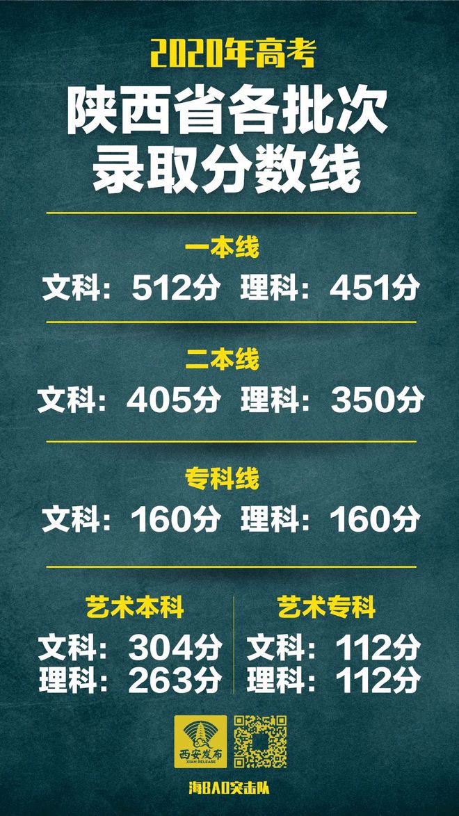 浙江2821高考分數線_浙江高考今年錄取分數線_浙江2024年高考錄取分數線