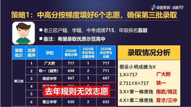 浙江2024年高考錄取分數線_浙江2821高考分數線_浙江高考今年錄取分數線